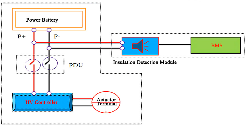 On-Board Insulation Monitoring Module